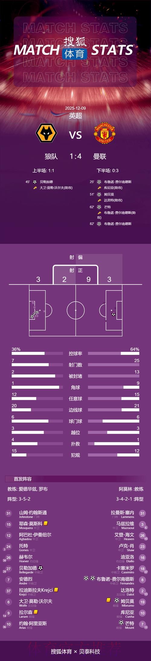 世界杯葡萄牙凯恩战术分析最新更新