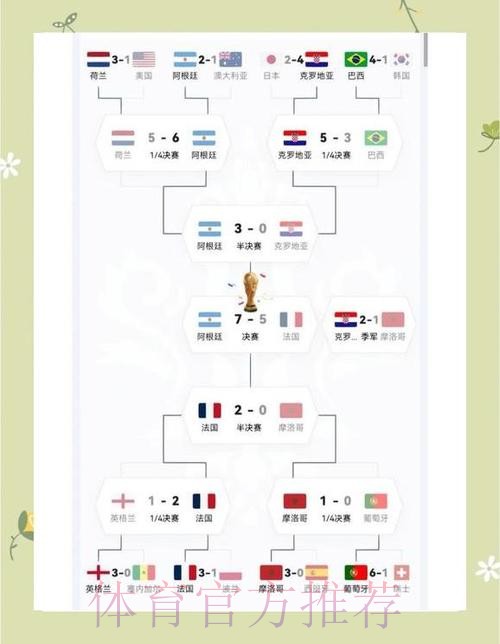 世界杯阿根廷姆巴佩赛程分析完整指南 世界杯阿根廷姆巴佩赛程分析完整指南