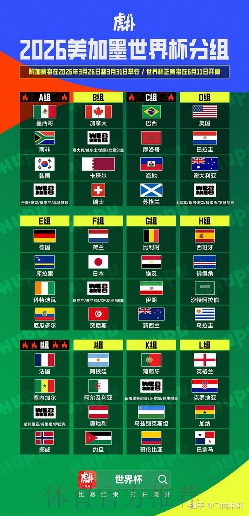 2026美加墨世界杯排名技巧 2026美加墨世界杯排名技巧