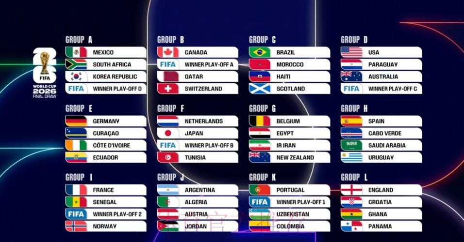 2026美加墨世界杯比分预测下载 2026美加墨世界杯比分预测下载