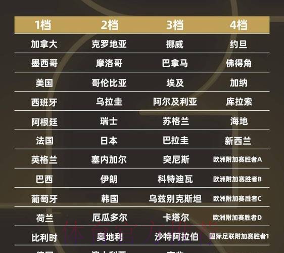 2026世界杯强队排名在哪里看