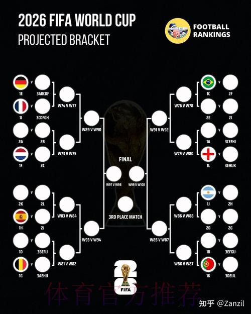 2026世界杯阵容分析技巧